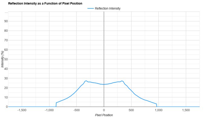 Dell Alienware AW2724DM Direct Reflections Graph