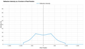 Dell Alienware AW2724DM Direct Reflections Graph