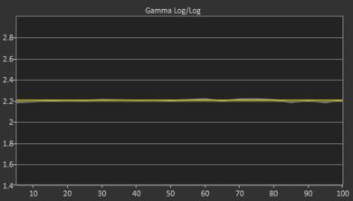 LG SM9500 Post Gamma Curve Picture