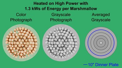 LG MVEM1825F Marshmallow Heatmap