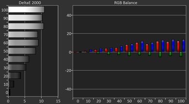 LG CineBeam S Pre White Balance Picture