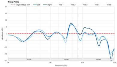 Beyerdynamic DT 1990 PRO MKII Treble Profile: Target Compliance