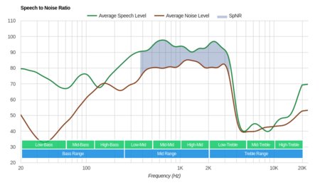 JBL Live 400BT Wireless SpNR