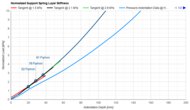 Helix Midnight Elite Support Layer Firmness