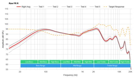 TaoTronics SoundLiberty 92 Truly Wireless Raw FR R