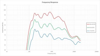 Sony R510C Frequency Response Picture