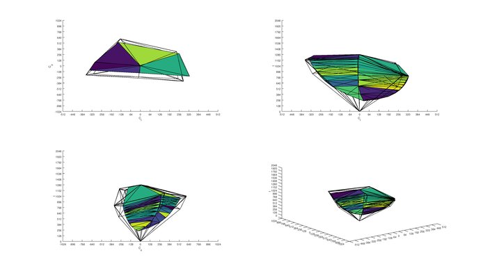 Samsung UE590 Adobe RGB Color Volume ITP Picture