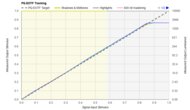 PQ EOTF Graph