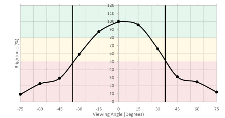 Acer G257HU Smidpx Vertical Brightness Picture