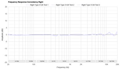 Jabra Elite 10 Gen 2 Consistency R