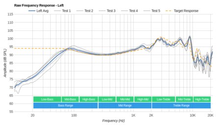 Stax SR-L300 Raw FR L