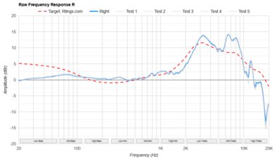 HiFiMan Arya Raw FR R