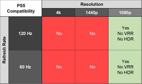 BenQ ZOWIE XL2566K PS5 Compatibility Table