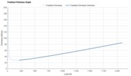 Topo Specter 3 Forefoot Firmness Graph