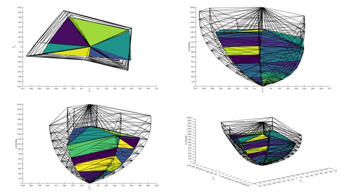 AOC Q27G3XMN Rec. 2020 Color Volume ITP Picture