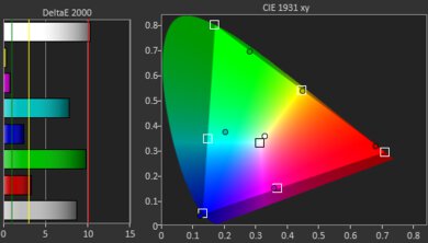 BenQ HT4550i Gamut Picture - Rec. 2020