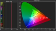 Samsung Q7F 2025 Pre Color Picture
