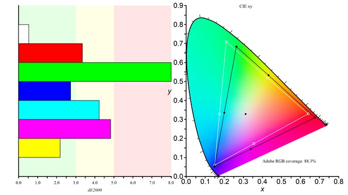 LG 27GN950-B Adobe RGB Color Gamut Picture