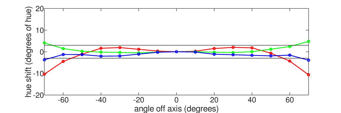 ASUS ZenScreen Touch MB16AMT Horizontal Hue Graph