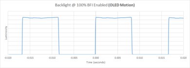 LG G3 OLED BFI Frequency Picture