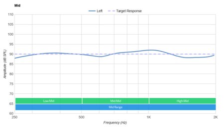 Plantronics Voyager Legend Bluetooth Headset Mid