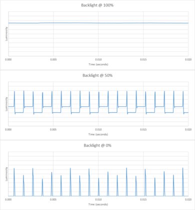 Vizio V Series 2020 Backlight chart