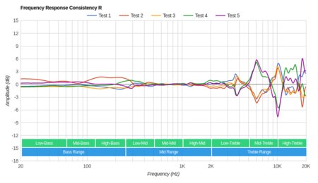 Sennheiser HD 202 II Consistency R