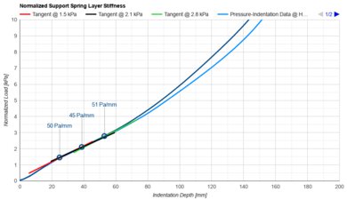 DreamCloud Classic Hybrid Support Layer Firmness