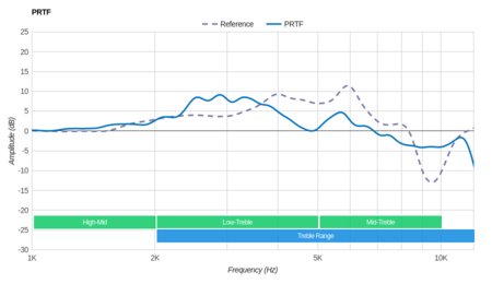 Philips SHP9500 PRTF