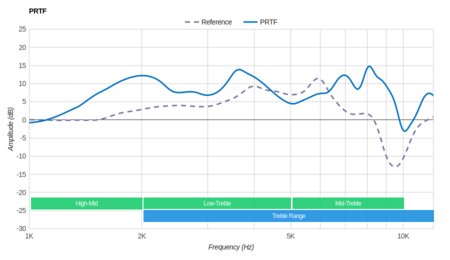 Bose QuietComfort 35/QC35 Wireless 2016 PRTF