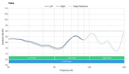 Monster Clarity 101 AirLinks Truly Wireless Treble