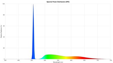 Dangbei Atom Spectral Power Distribution