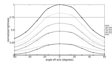 HP OMEN 16 (2022) Horizontal Lightness Picture