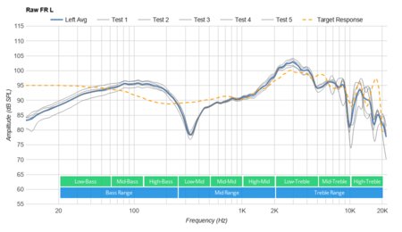 Audio-Technica ATH-DSR9BT Wireless Raw FR L