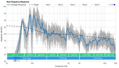 LG S65Q Raw Frequency Response
