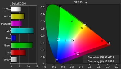 TCL FS3800 Color Gamut DCI-P3 Picture