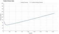 Altra Torin 8 Forefoot Firmness Graph