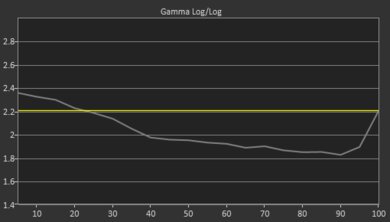 Samsung RU9000 Pre Gamma Curve Picture