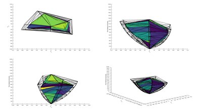 LG UN7000 P3 Color Volume ITP Picture