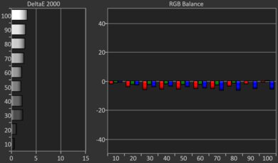 Sony BRAVIA 7 QLED Pre White Balance Picture