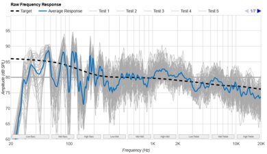 Samsung HW-Q930D Raw Frequency Response