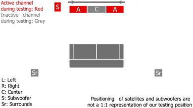 LG S80TR Height Setup