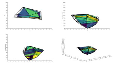 LG NANO99 8k 2021 P3 Color Volume ITP Picture
