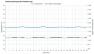Cooling Capacity @ 100% Thermal Load