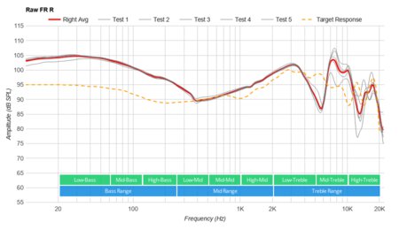 Sony WH-XB700 Wireless Raw FR R