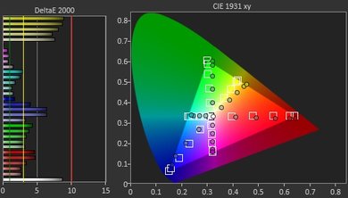 LG LJ5500 Pre Color Picture