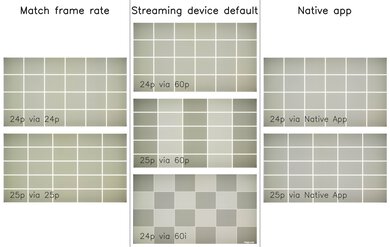 Hisense U7N Judder Video Picture