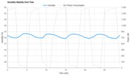 Hisense AP1022HW1GD Humidity Stability Over Time