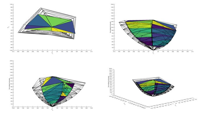ASUS ROG Swift 360Hz PG259QN Rec. 2020 Color Volume ITP Picture