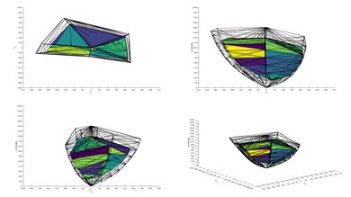Sony BRAVIA 2 II P3 Color Volume ITP Picture